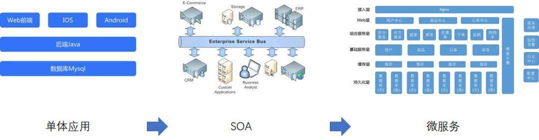 
致传统企业朋侪：不够痛就别微服务 有坑-星空体育app下载