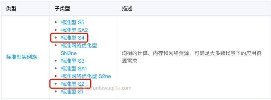 星空体育app下载：
腾讯云服务器尺度型S2和尺度型S4怎么选择有什么区别？(图1)